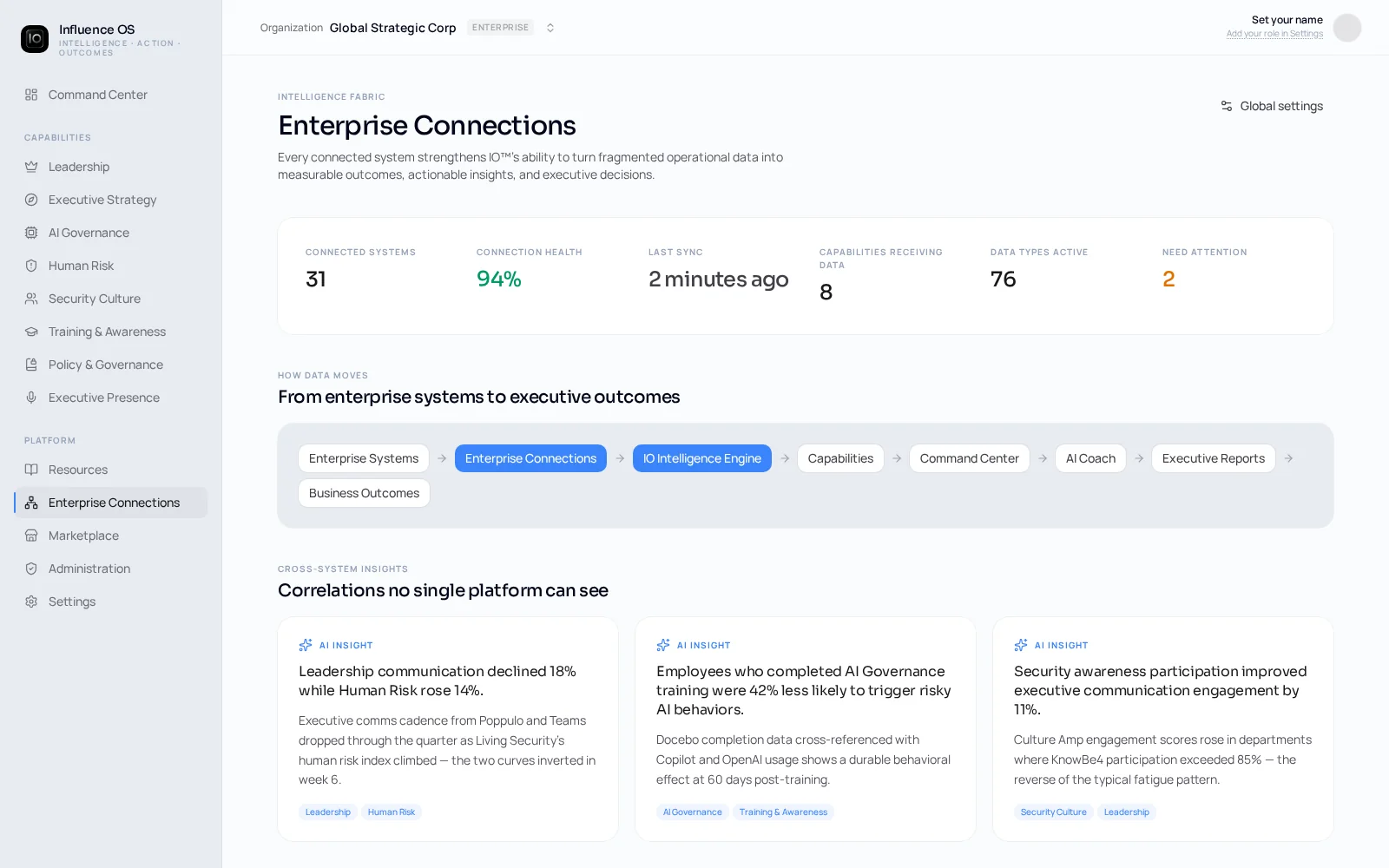 IO Integrations grid showing enterprise platforms connected to IO.
