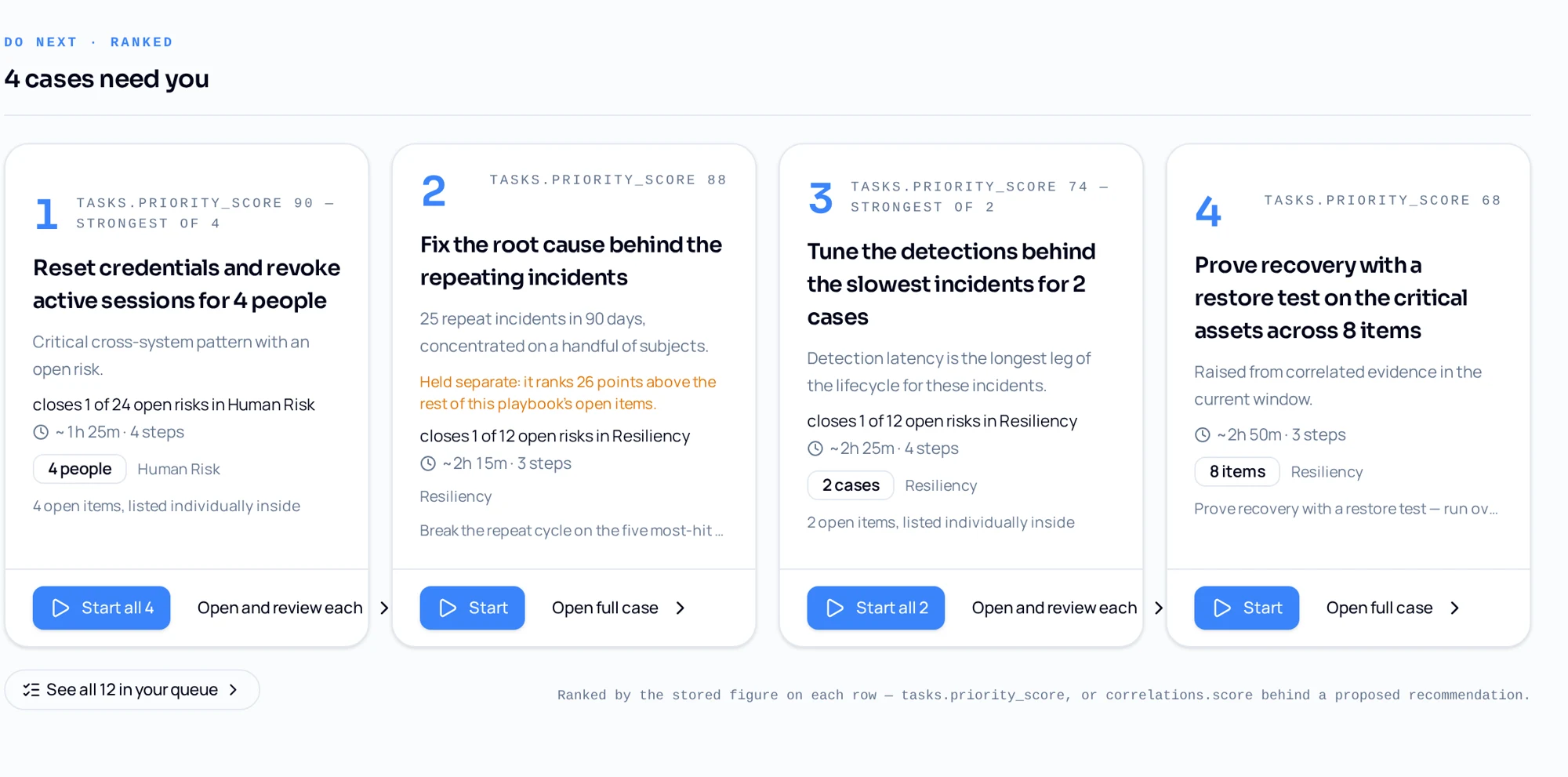 IO practitioner command centre showing four ranked next actions with counts and time estimates