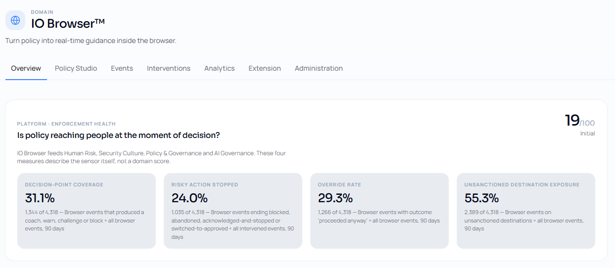 IO Browser enforcement health view: decision-point coverage, risky action stopped, override rate and unsanctioned destination exposure.